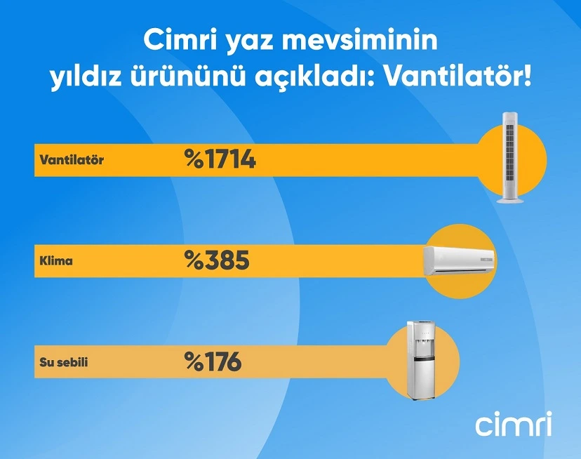 Cimri yaz mevsiminin yıldız ürününü açıkladı: Vantilatör! 