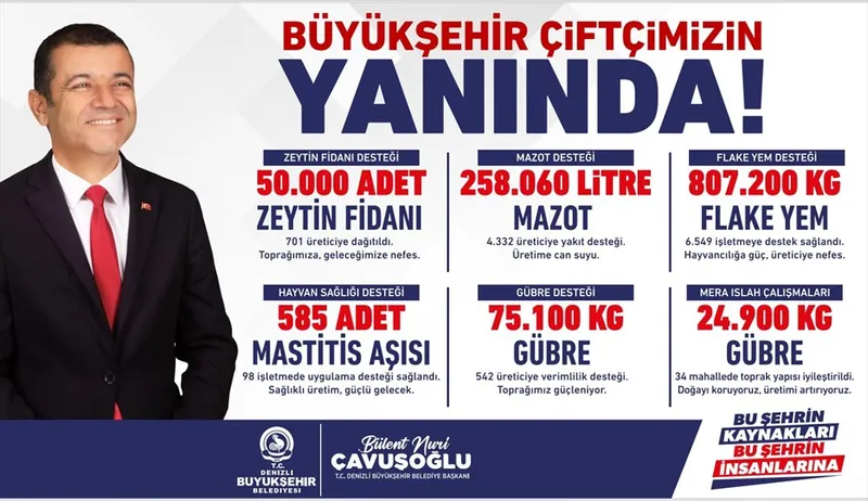 Denizli Büyükşehir Belediyesi Üreticilere Kapsamlı Tarım Desteği Sağladı