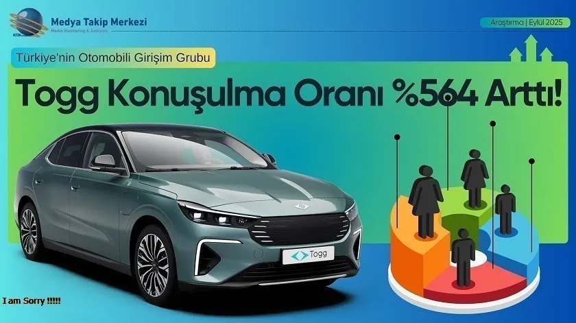 Togg’un Yurtdışında Konuşulma Oranı %564 Arttı!