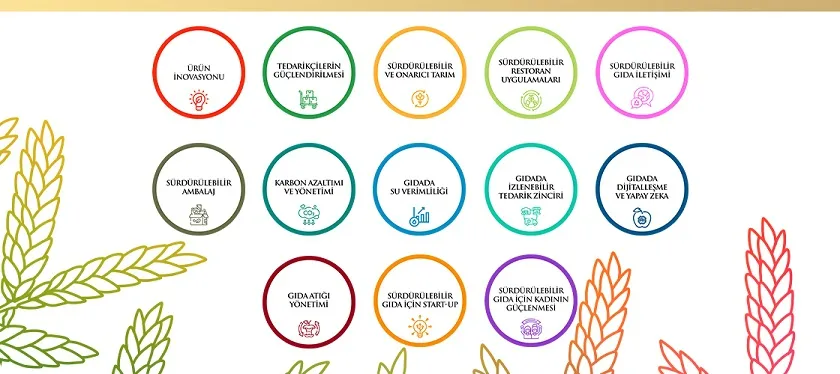 Gıdanın Geleceğini Şekillendiren Projeler İçin Son Çağrı