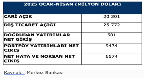 metin, ekran görüntüsü, yazı tipi, sayı, numara içeren bir resim Açıklama otomatik olarak oluşturuldu