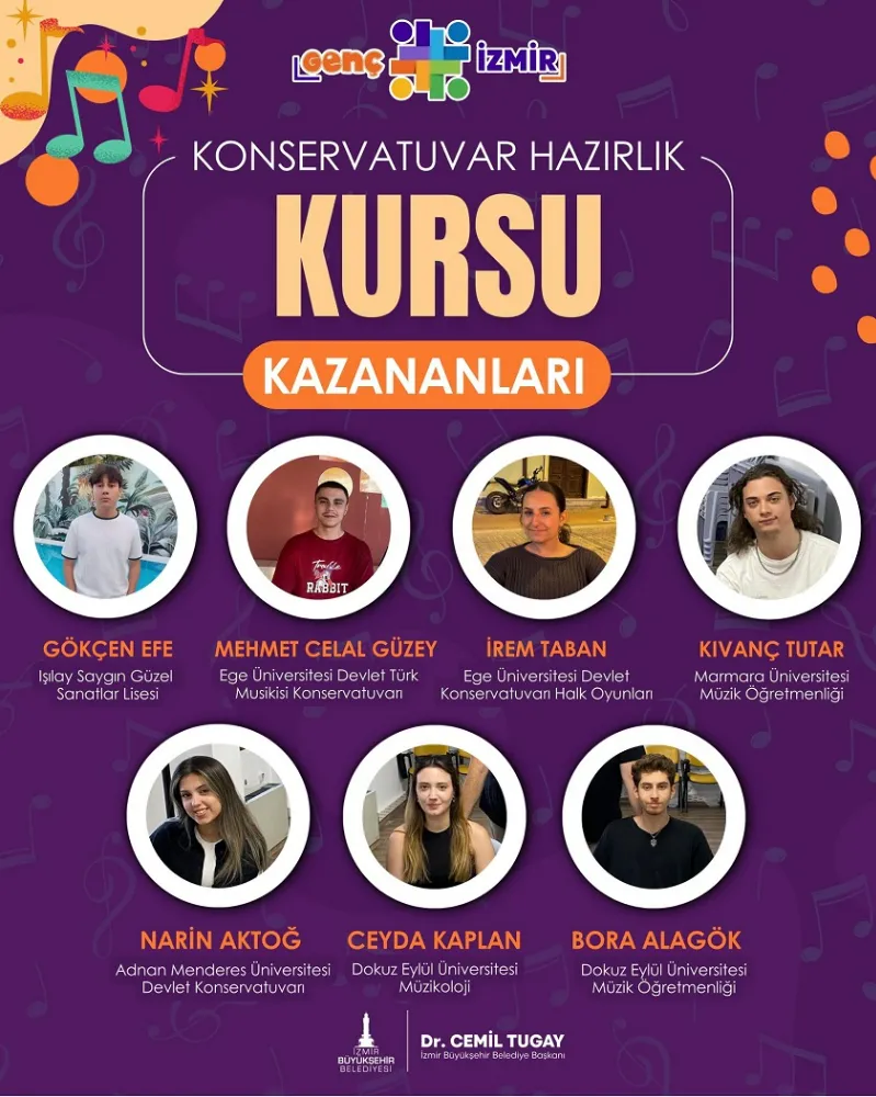 Gençler, Büyükşehir